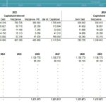 DAA Calculations for Fixed Assets Investment | eFinancialModels Financial model illustrating DAA calculations for construction investments from 2023 to 2034.