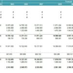 Detailed Debt Schedule for Senior and Mezzanine Loans | eFinancialModels Debt schedule for senior and mezzanine loans, including opening balances, repayments, and closing balances.