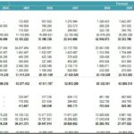 Projected Balance Sheet Overview (2023-2034) | eFinancialModels Balance sheet displaying projected financials from 2023 to 2034.
