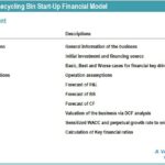 Table of Contents for Public Smart Recycling Financial Model | eFinancialModels Table of contents displaying sections such as general assumptions, financing, scenarios, and financial forecasts for a smart recycling bin startup model.