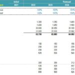 Inflation Factors and Collected Materials Analysis | eFinancialModels Chart displaying inflation factors and tons of collected materials including textile, plastics, fiber, paper, cardboard, and metals from 2021 to 2025.