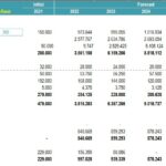 Multi-Year Balance Sheet Forecast (2021-2026) | eFinancialModels Balance sheet showing assets and liabilities from 2021 to 2026