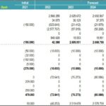 Cash Flow Forecast Model (2021-2026) | eFinancialModels Cash flow statement showing projections for net profit