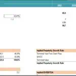 DCF Analysis with Enterprise and Equity Values | eFinancialModels Discounted Cash Flow analysis displaying enterprise value and equity value calculations.