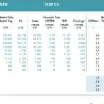 Comparable Companies Analysis for Target Co. (2021) | eFinancialModels Table comparing financial metrics of Target Co. and peer companies