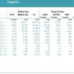 Precedent Transaction Analysis Table - Target Co. | eFinancialModels Table showing precedent transaction data for Target Co., including prices and financial metrics.
