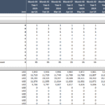 Staff expense model showing headcount and payroll data by role and month.
