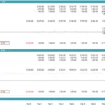 Cash flow structure diagram for Hurdle 4 and Hurdle 5 in financial modeling