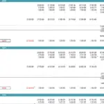 Cash flow model showing distribution summaries and IRR checks for various hurdles.