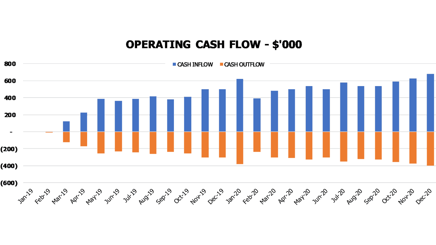 Car Accessories Shop Financial Model Excel Template