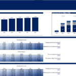 Revenue, costs, and sensitivity analysis for Atlas Eco Resort financial model.