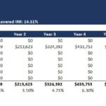 GP Levered IRR financial model displaying cash flows from years 0 to 10.