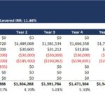 Financial model chart displaying cash flows, NOI, and IRR metrics for a value-add multi-family real estate investment.