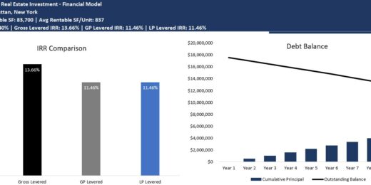 Value-Add Multi-Family (Apartment) Investment Model with Waterfall