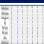 Chart displaying monthly salaries of staff across departments for 2023-2032.