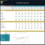 Break-even analysis chart showing total sales, costs, and profit margins in a financial model.