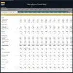 Monthly financial model showing budgeted income and expenses by category.