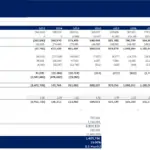 Graph showcasing EBIT, NOPAT, and Unlevered Free Cash Flow trends over multiple periods.