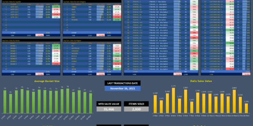 E-commerce Monthly Sales Analytics