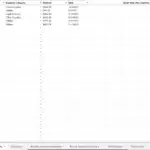 Spreadsheet showing categorized expenses with amounts and dates for financial tracking.