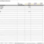 Annual expense summary comparing budget and actual totals by category for FY 2023-2025.