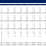Detailed income statement showing revenues and expenses by department for 2023-2032.