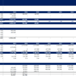 Financial table displaying investment, equity, loan details, and funding balance.