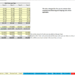 Detailed breakdown of unit costs, manufacturing, and shipping projections over five years.