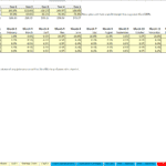 Detailed sales projection spreadsheet showing annual and monthly unit sales percentages.