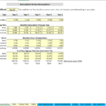 Subscription model assumptions detailing pricing and churn for different tiers over five years.