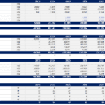 Table showing annual staff costs and headcount by department from 2023 to 2032.