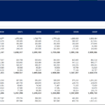 Financial summary table for Atlas Eco Resort showing revenue, expenses, and profits by department.