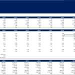 Financial overview table for Atlas Eco Resort, including operating metrics and ratios from 2023