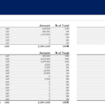 Detailed chart showing sources and uses of funds for Atlas Eco Resort project.