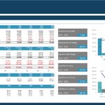 Dashboard visual of ABC Ltd financial projections, displaying revenue growth, profit margins, and key financial ratios.
