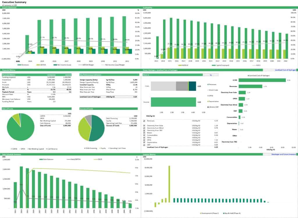 Green Hydrogen Production Financial Plan Summary | eFinancialModels Business Plan for Green Hydrogen Production