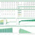 Financial summary chart with profit, loss, and cash flow projections for a hydrogen production project.