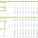 Costs breakdown for employee and operating expenses in a wind farm model