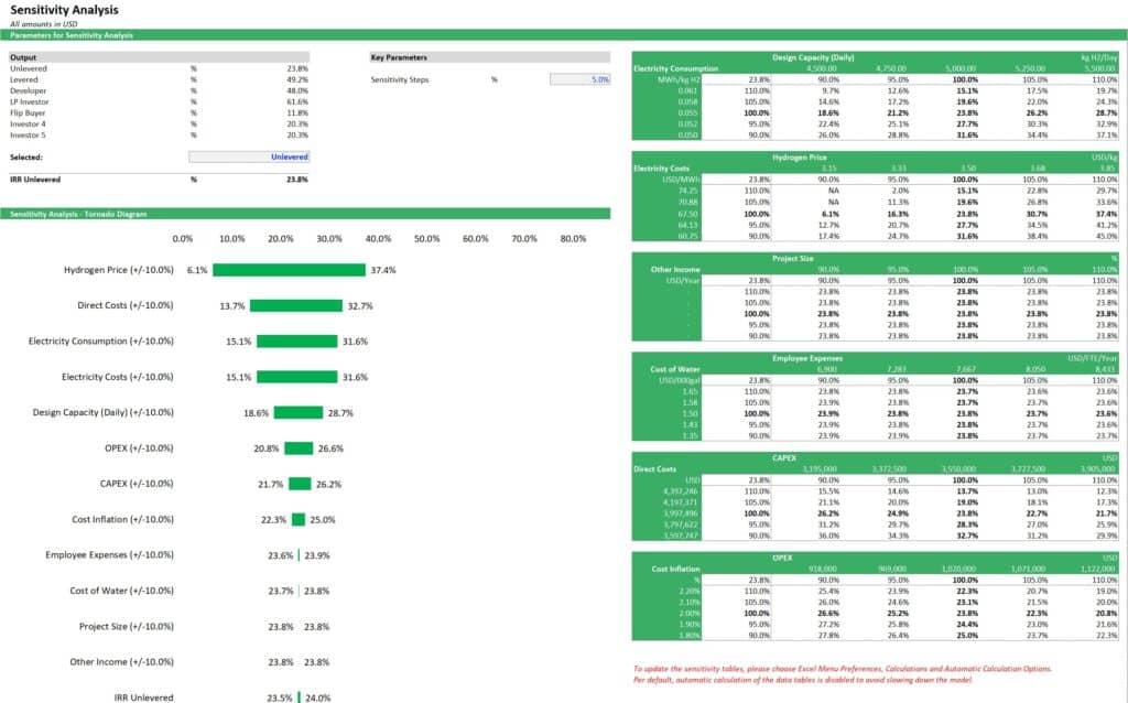 Green Hydrogen Sensitivity Analysis Overview | eFinancialModels Green Hydrogen Financials Sensitivity Analysis
