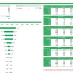 Sensitivity analysis chart showing impact of various factors on IRR for hydrogen project.