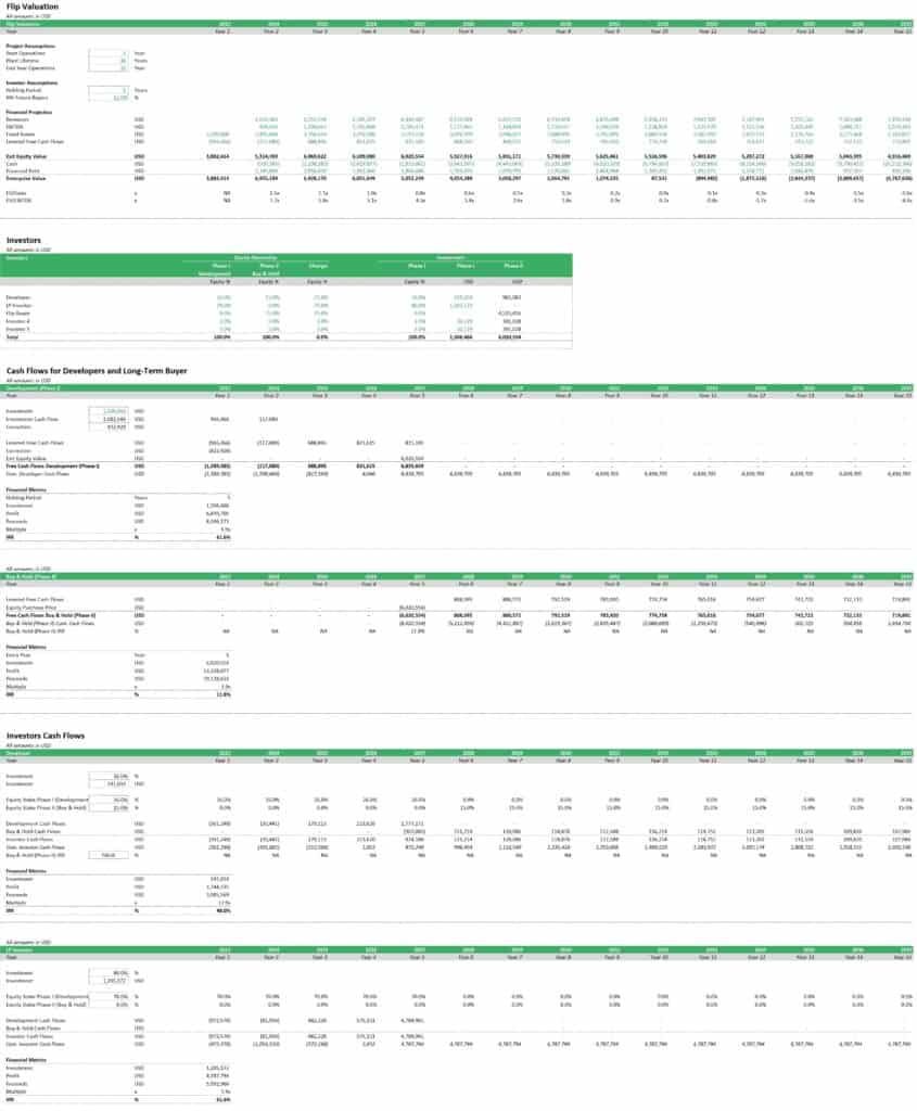 Green Hydrogen Project Investor Cash Flow Overview | eFinancialModels Green Hydrogen Investors