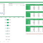 Sensitivity analysis showing impact of project variables on IRR for hydrogen production.