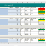 Risk analysis table showing items, intensity, probability, and risk types for effective decision-making.