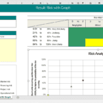 Risk analysis chart showing types and probabilities of various project risks.