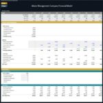 Capital expenditures breakdown for a waste management financial model, including asset openings and depreciation.