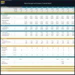 Financial model table displaying waste management revenue, expenses, and cash flow projections.
