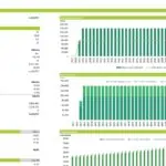 Wind farm financial summary showing production, sales, and pricing data.