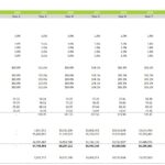 Financial summary showing wind farm pricing, inflation rates, and year-on-year revenue projections.