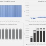 Monthly receivables, cash flow, annual gross margin, and construction costs visualization.