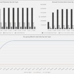 Bar charts showing annual revenue and costs by job type from 2023 to 2032, plus ongoing jobs line graph.